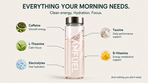 AMFUEL Morning Energizer